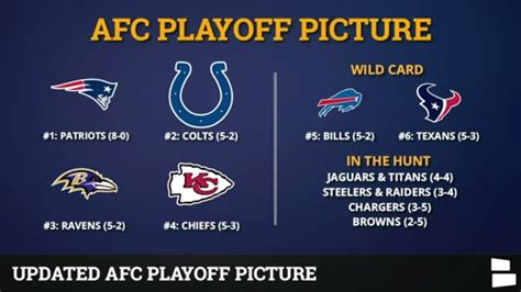 afc west standings wild card|current afc wild card standings.